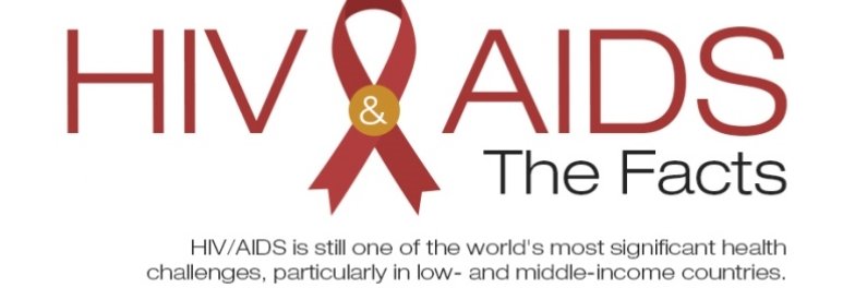 HIV & Aids : The facts